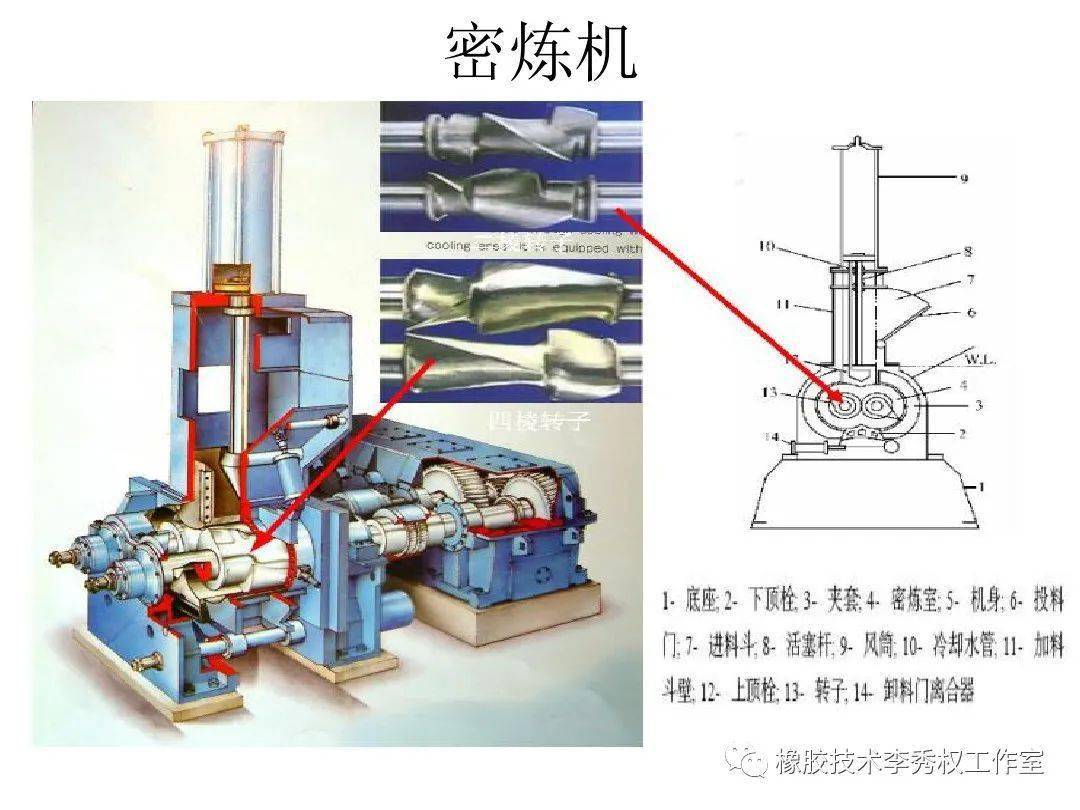 山东高先生提货成功 连续混炼机500型（250kW）助力丁苯橡胶高效混炼